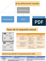 Manejo de Las Disfunciones Sexuales