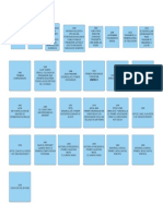 Diagrama de Flujo - Diagrama de Flujo