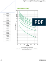 Runtime Graph: APC Smart-UPS SRT 3000VA 230V (SRT3000XLI)