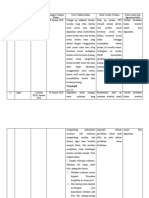 Contoh Validasi Bahan Lab