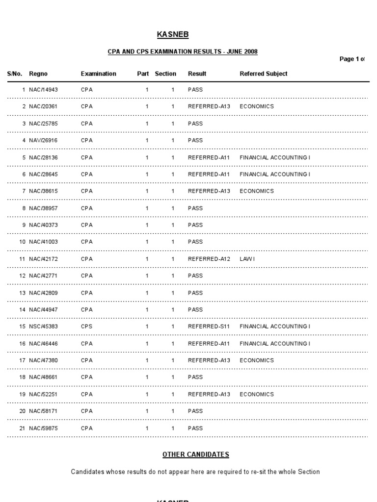 Kasneb June Results | PDF | Certified Public Accountant | Accounting