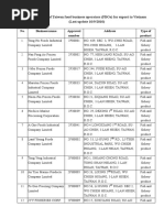 Approved List of Taiwan Food Business Operators (Fbos) For Export To Vietnam (Last Update 10/9/2010)