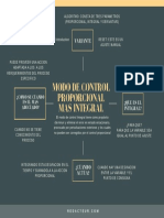 Modo de Control Proporcional Mas Integral Mapa