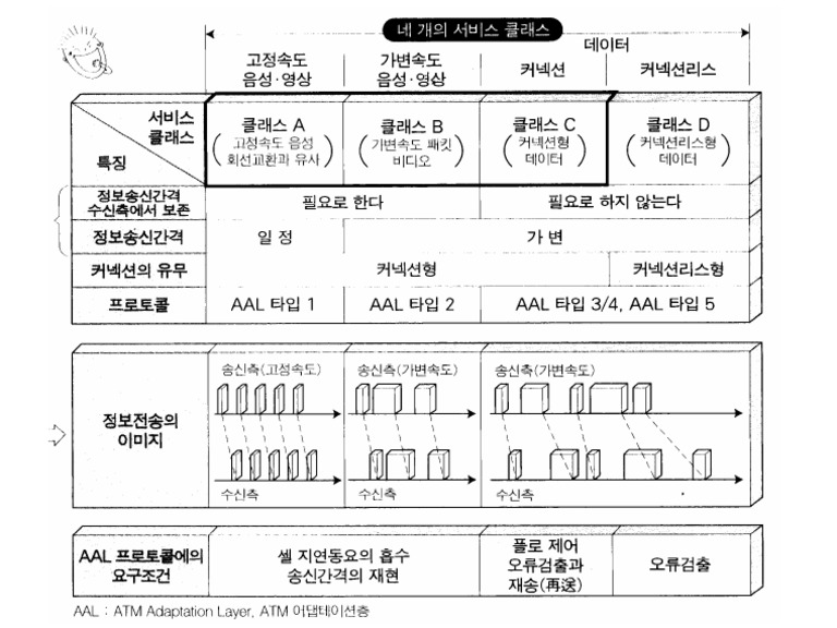 AAL | PDF