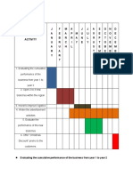 3rd Year Gantt Chart