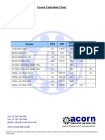 Grease Equivalent Chart: Grease NTN SKF NSK-RHP FAG Koyo