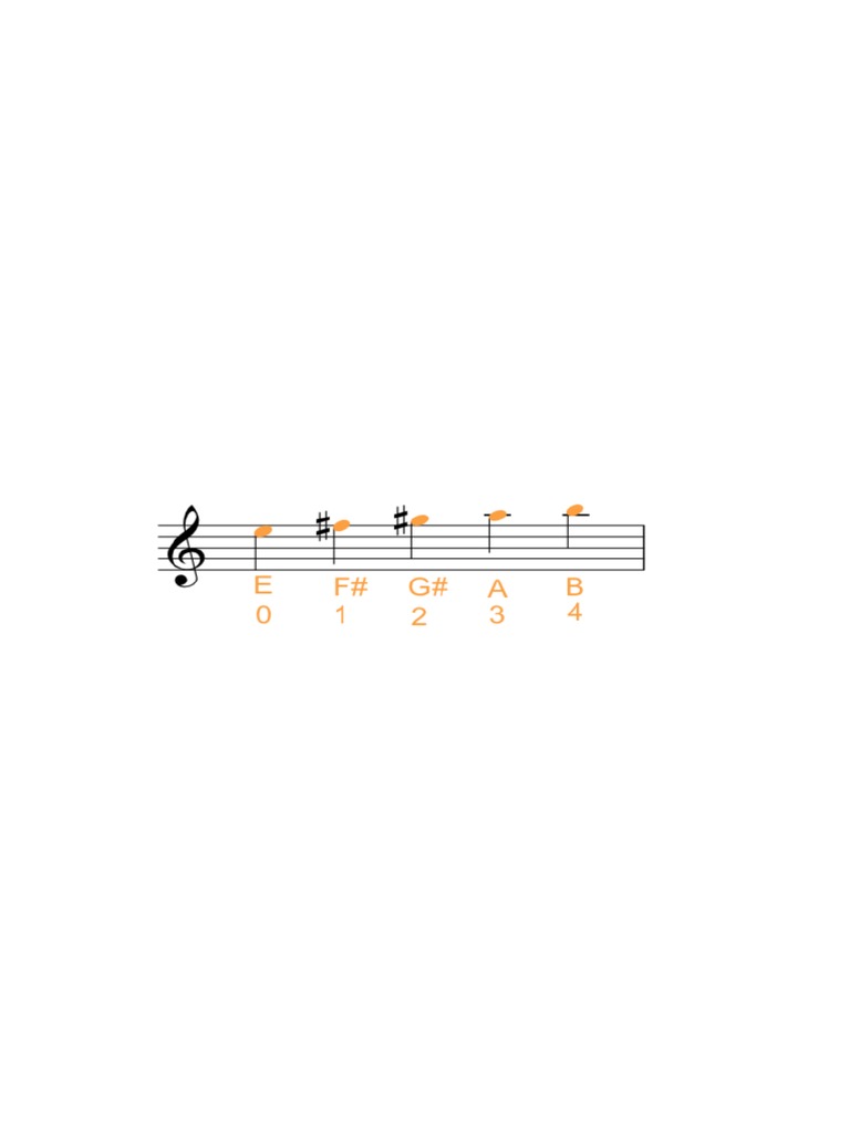 E String Notes Easy Violin PDF