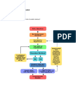 What Are The Steps in The Scientific Method?: Morales, John Precious Rodmel