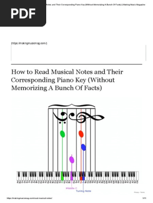 How to Read Musical Notes and Their Corresponding Piano Key