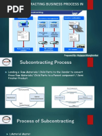 Subcontracting Business Process in Sap