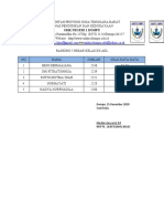 SMK Negeri 1 Dompu Ranking 5 Besar Kelas XII AKL