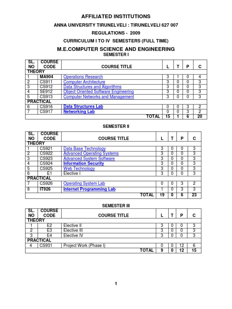 M.E. Computer Science Curriculum Overview | PDF | Network Congestion ...