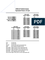 M-9593-LU47 Calibration Summary Target Injection Pressure 39.15 Psid