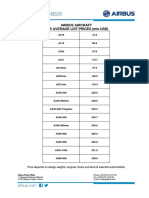 Airbus Aircraft 2015 Average List Prices (Mio Usd)