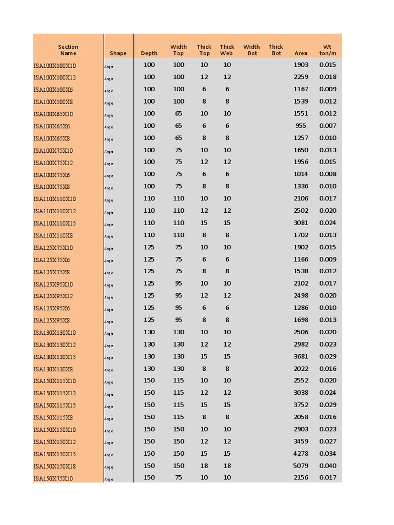 Steel Table | PDF | Civil Engineering | Building Materials