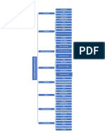 Document Management Plan