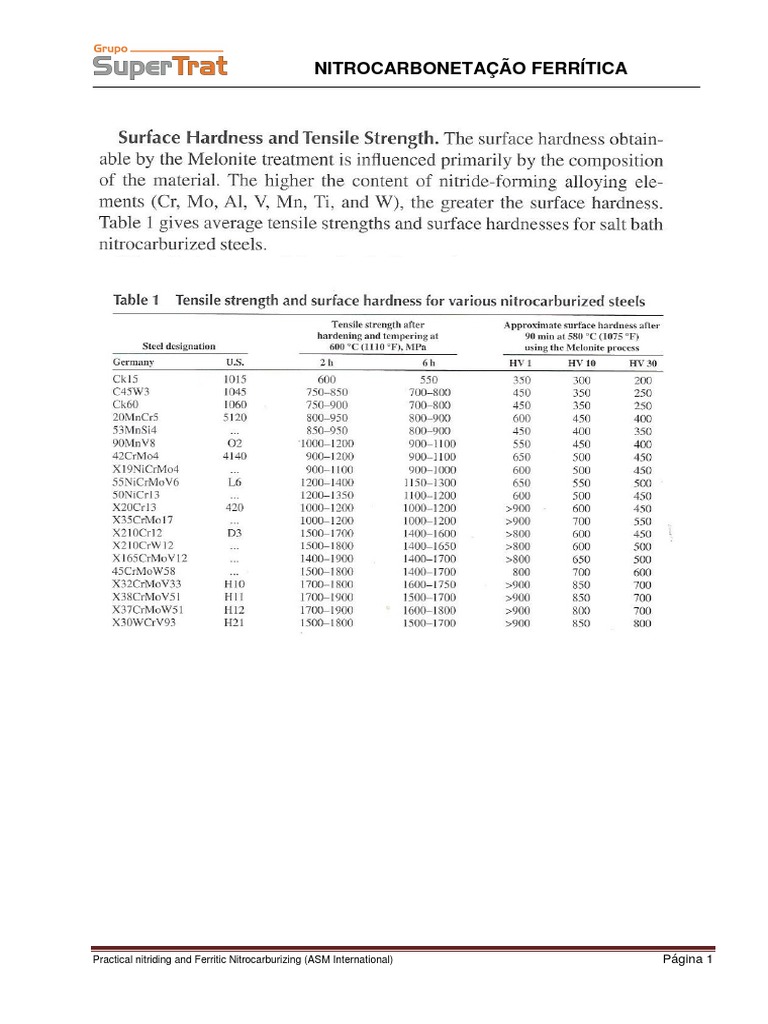 Ferritic Nitrocarburizing Process | PDF | Technology & Engineering