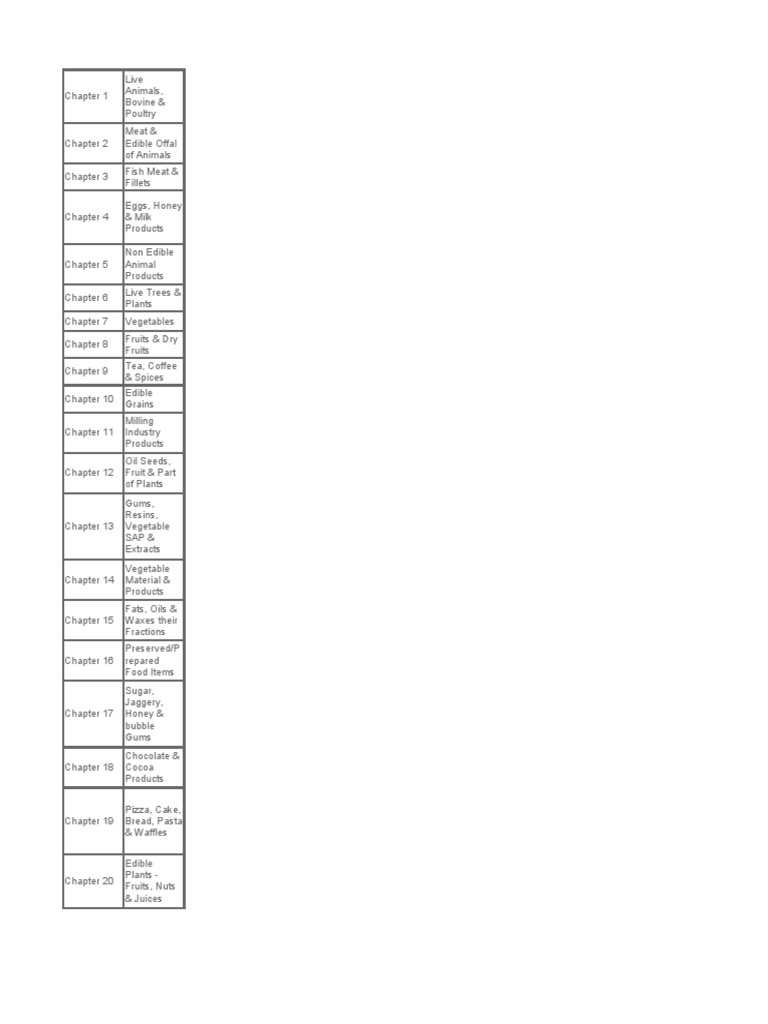 HSN Code PDF Textiles Fibers