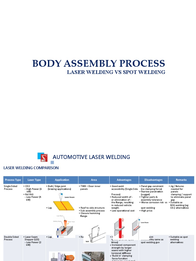Laser Welding Vs Spot Welding PDF Welding Construction