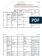 Melamine Methods