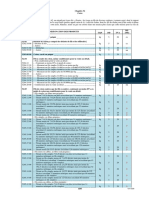 Tarif 2020 Partie II