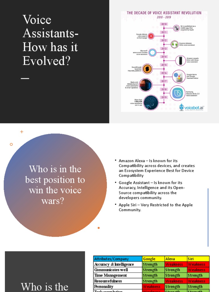 Voice Assistants-How Has It Evolved? | PDF | Siri | Apple Inc.