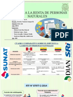 Impuesto A La Renta de Personas Naturales Perú