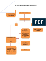 Flujograma Violencia Corregido