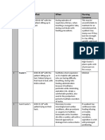 Position: Sr. # What When Nursing Concerns