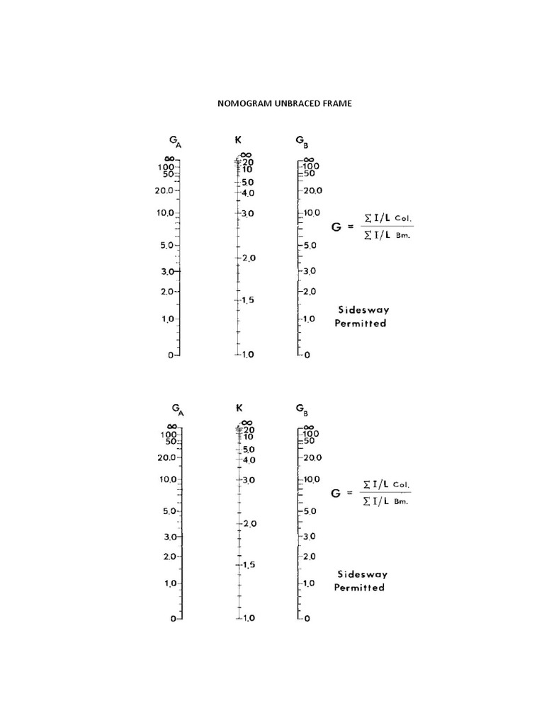 Nomogram for Unbraced Frame Analysis | PDF