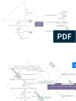 Mapa Mental Tema2 TECNOLOGIA DE LOS PRODUCTOS CURADOS