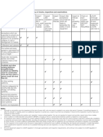 Timing and Frequency Chart: Place of Work or Work Equipment Timing and Frequency of Checks, Inspections and Examinations