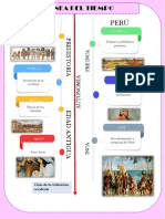 Linea Del Tiempo-Trabajo Grupal PDF