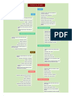 Bio330 Terrestial Biomes Mind Map