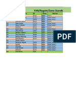 FAN/Regoin/Zone Standby List: Region Staff Name Id Place Section