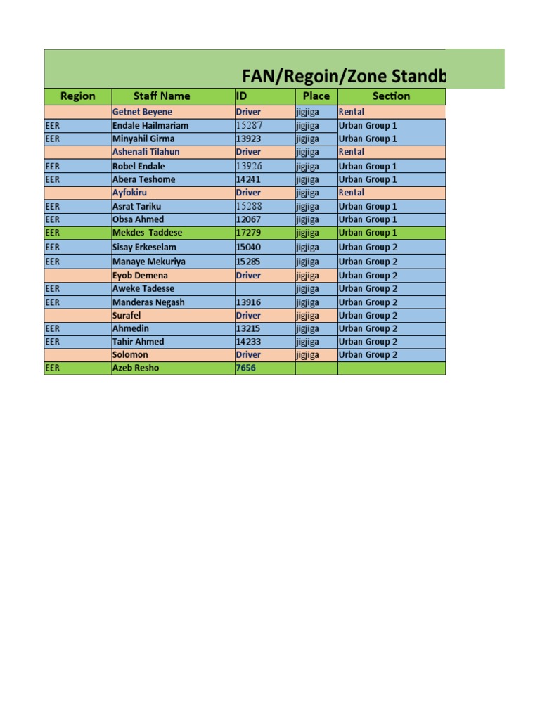 FAN/Regoin/Zone Standby List: Region Staff Name Id Place Section | PDF