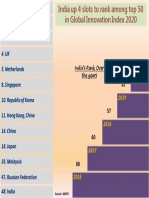 Global Innovation Index 2020 1599468260