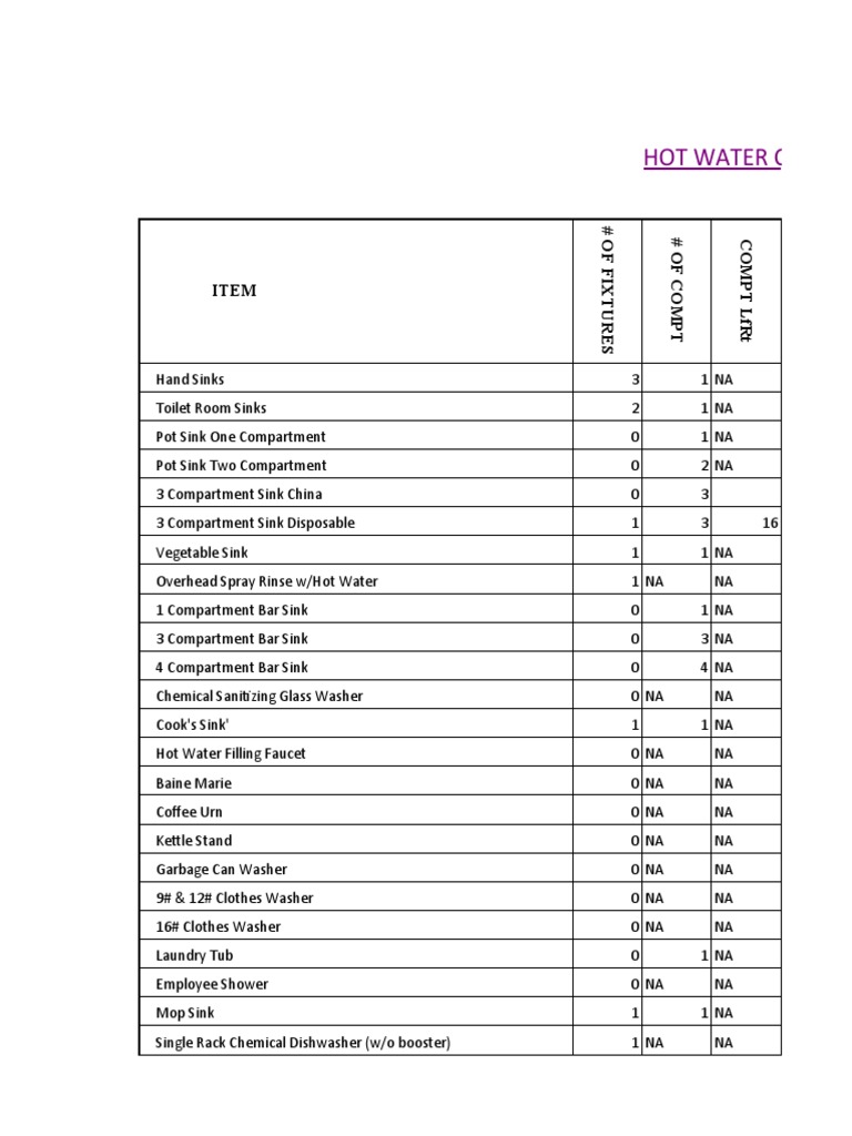 Kitchen Hot Water Calculation PDF Dishwasher Washing Machine