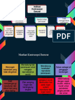 Manfaat Dan Indikasi Kontrasepsi Darurat