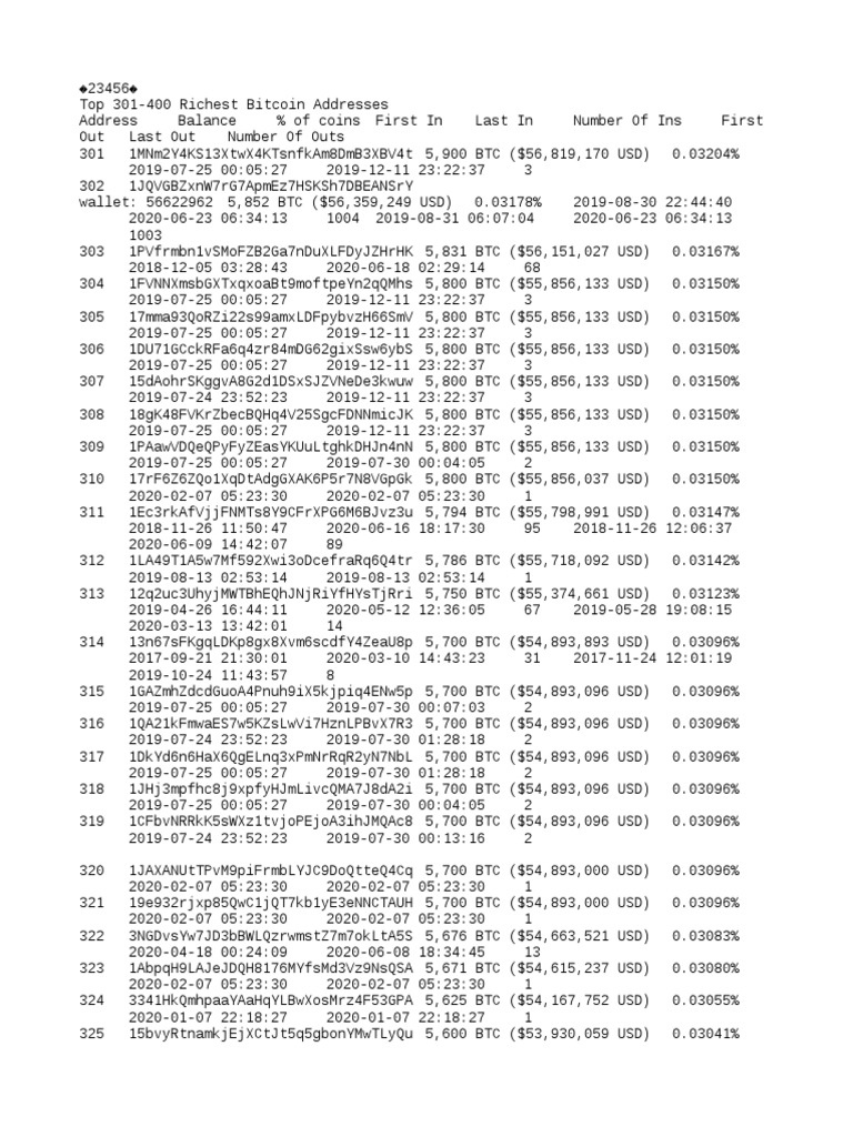 300 400 | PDF | Bitcoin | Typographical Symbols