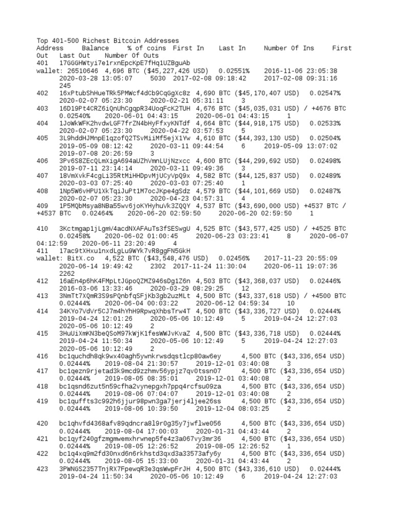 400 To 500 | PDF | Bitcoin | Typographical Symbols