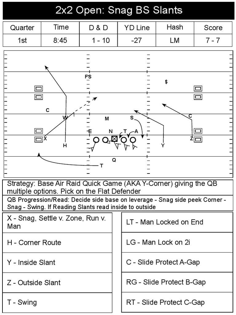 QB Progression/Read Decide Side Base On Leverage Snag Side Peek