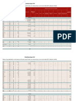 4.1 Drug Related Mortality