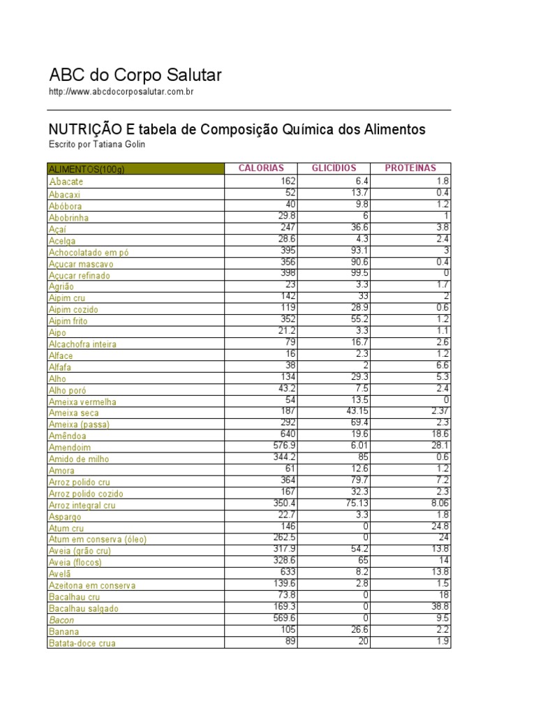 As Tabelas De Composição De Alimentos Tca São Ferramentas Que