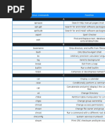 Kali Linux Commands Function