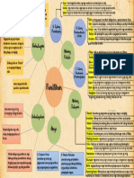 Concept Map- MIRANDA