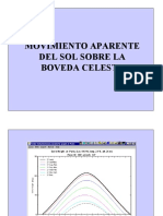 Movimiento Solar