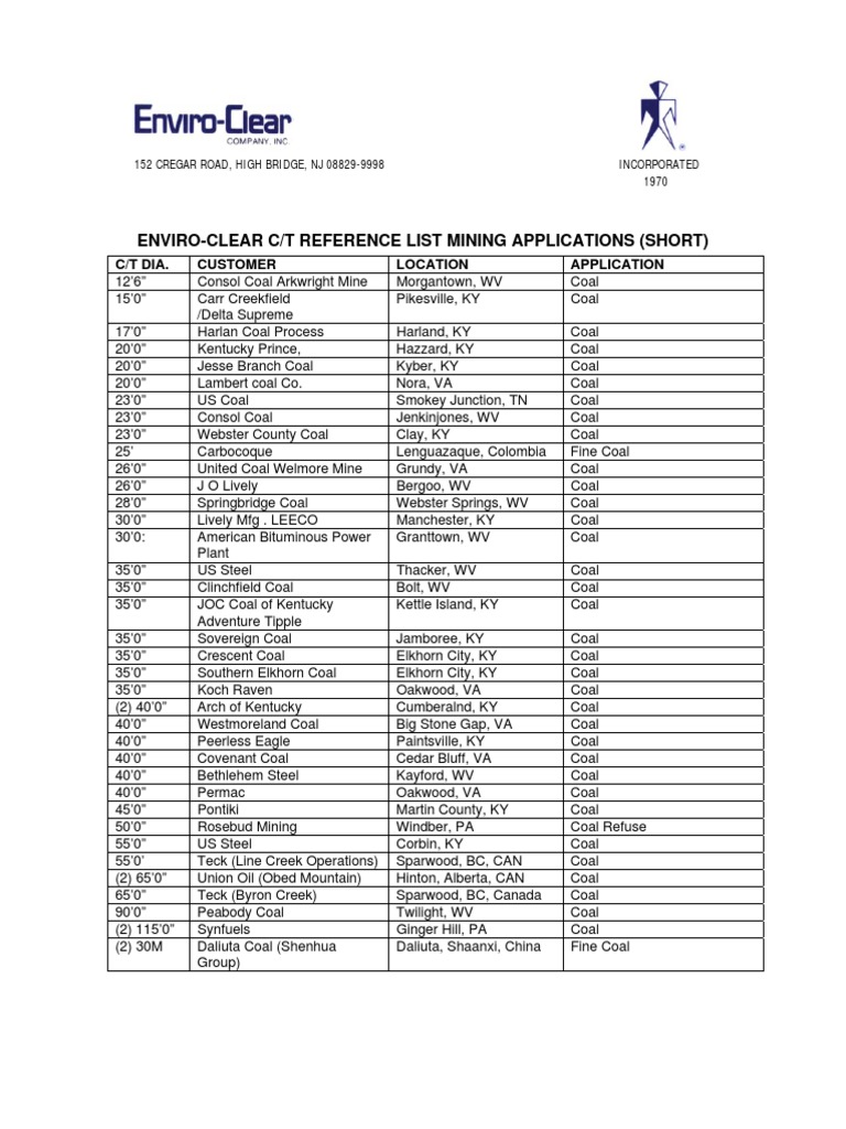 E-C Reference List Mining Short | PDF | Chemistry | Minerals