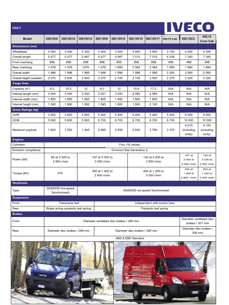 This Iveco Daily Dimensions Breakdown Will Change How You Think About Trucks - mwr3k5s