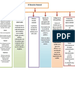 Derecho notarial